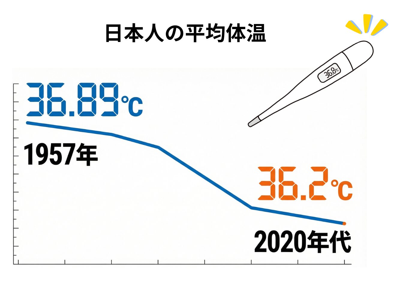 あなたの平熱は何度ですか？