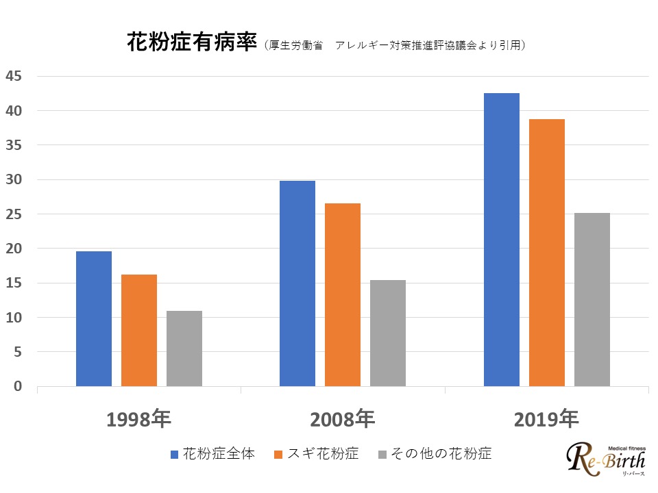 花粉症の方もそうでない方も